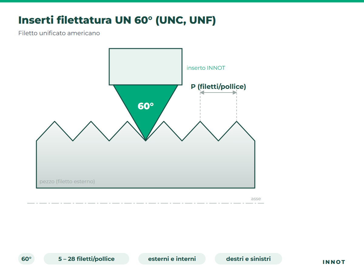 UN 60° threading inserts (UNC, UNF) – INNOT profile