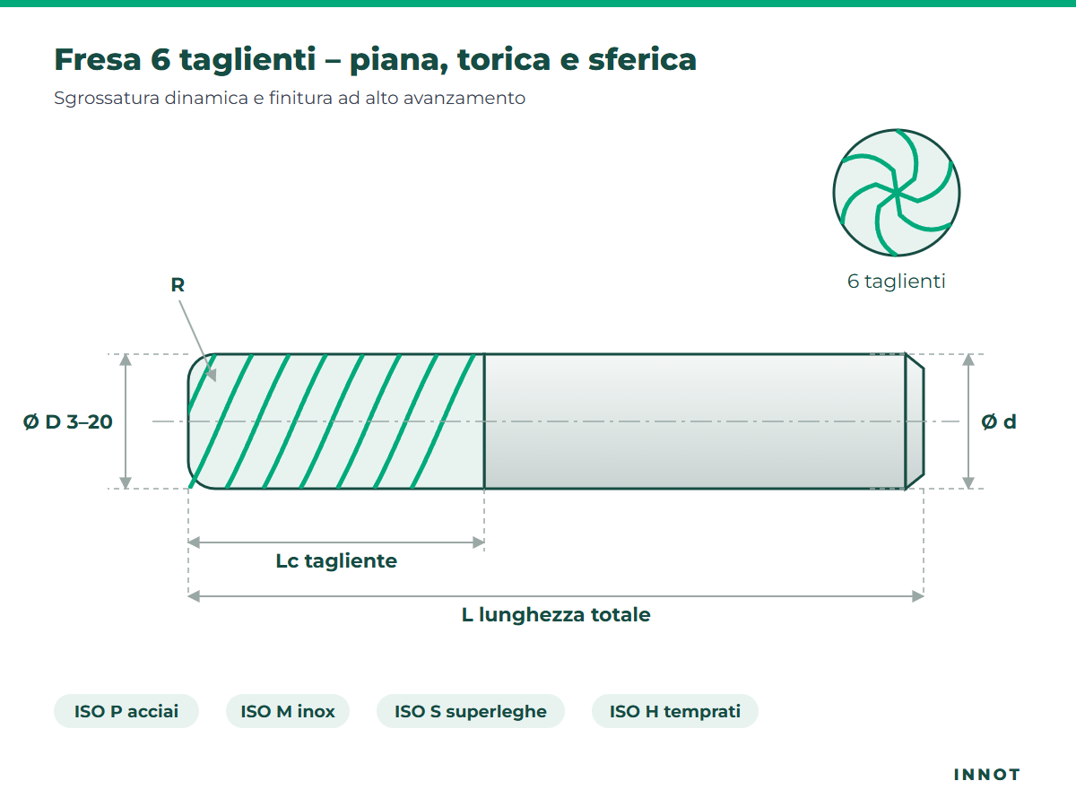 Fresa 6 taglienti – piana, torica e sferica – disegno tecnico INNOT