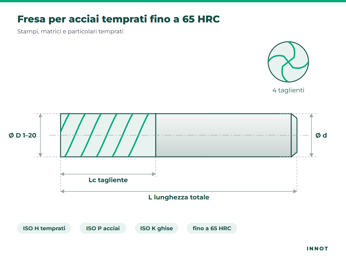 High-performance end mill for quenched and tempered steels – INNOT technical drawing