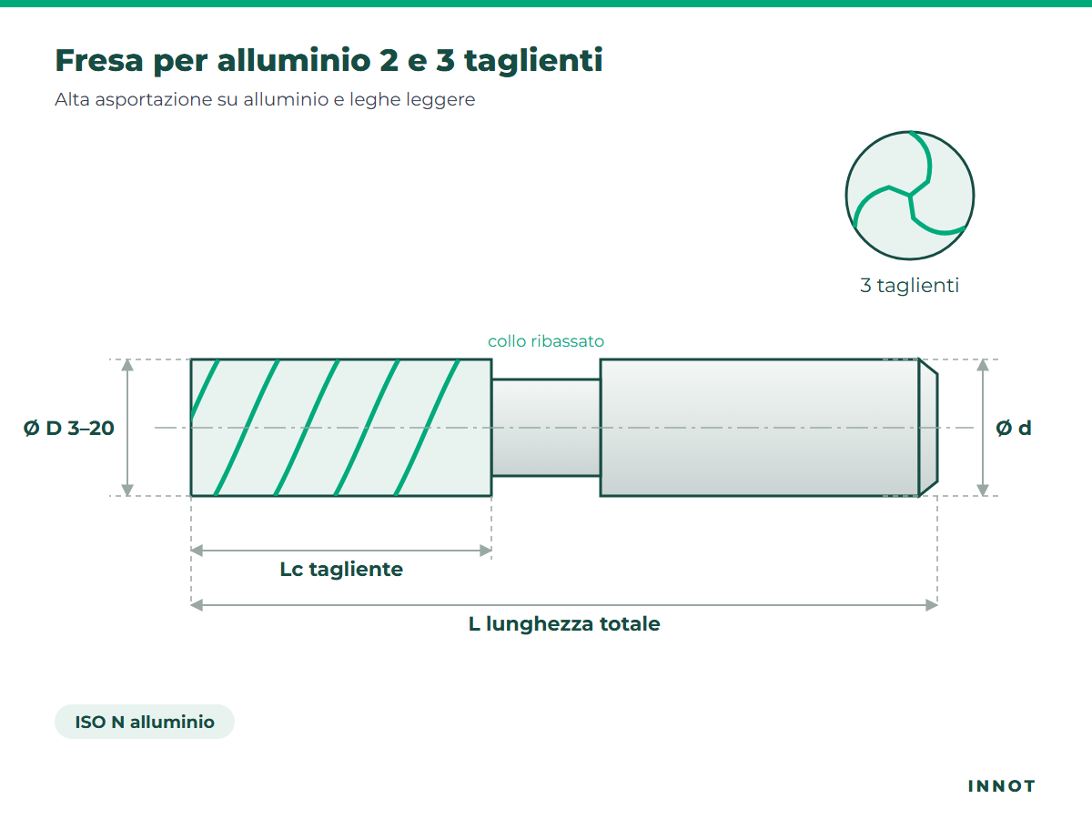 Fresa per alluminio 2 e 3 taglienti – disegno tecnico INNOT