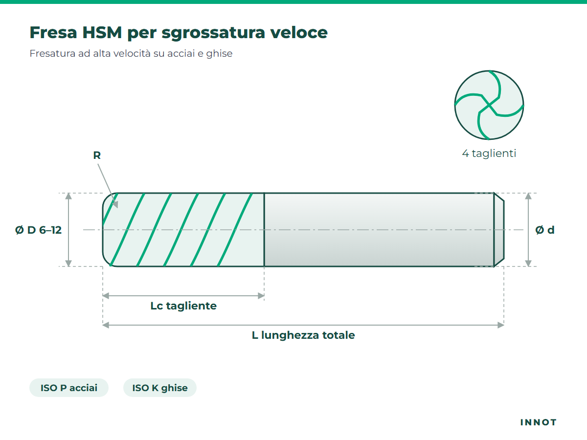 HSM end mill for fast roughing – INNOT technical drawing