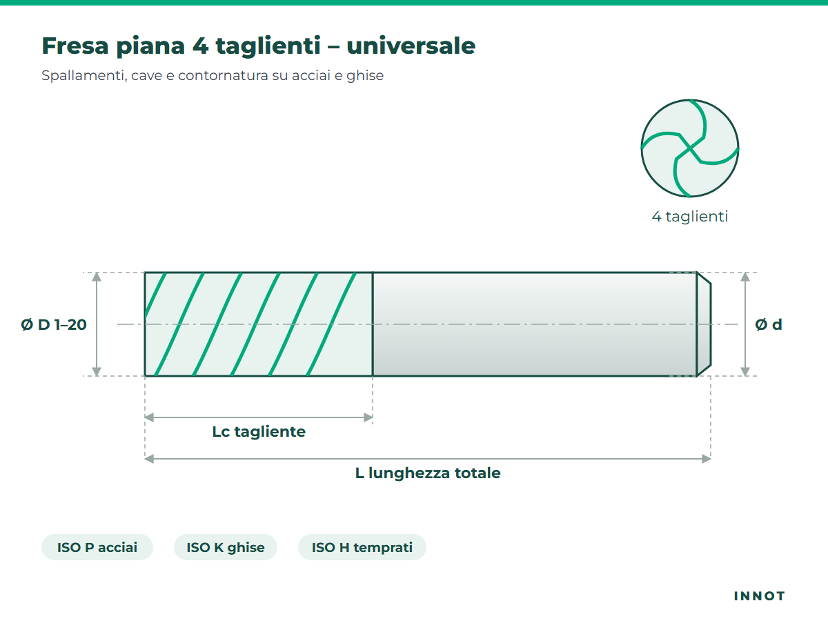 Fresa piana 4 taglienti – universale – disegno tecnico INNOT