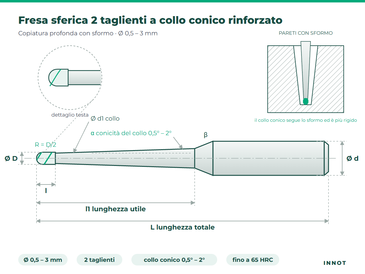 Fresa sferica 2 taglienti a collo conico rinforzato – disegno tecnico INNOT