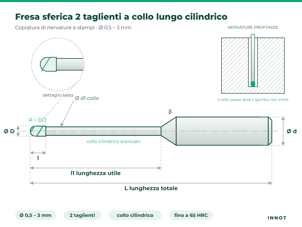 Fresa sferica 2 taglienti a collo lungo cilindrico – disegno tecnico INNOT