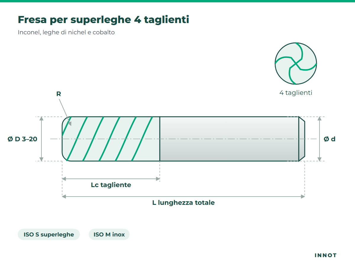 4-flute end mill for superalloys – INNOT technical drawing
