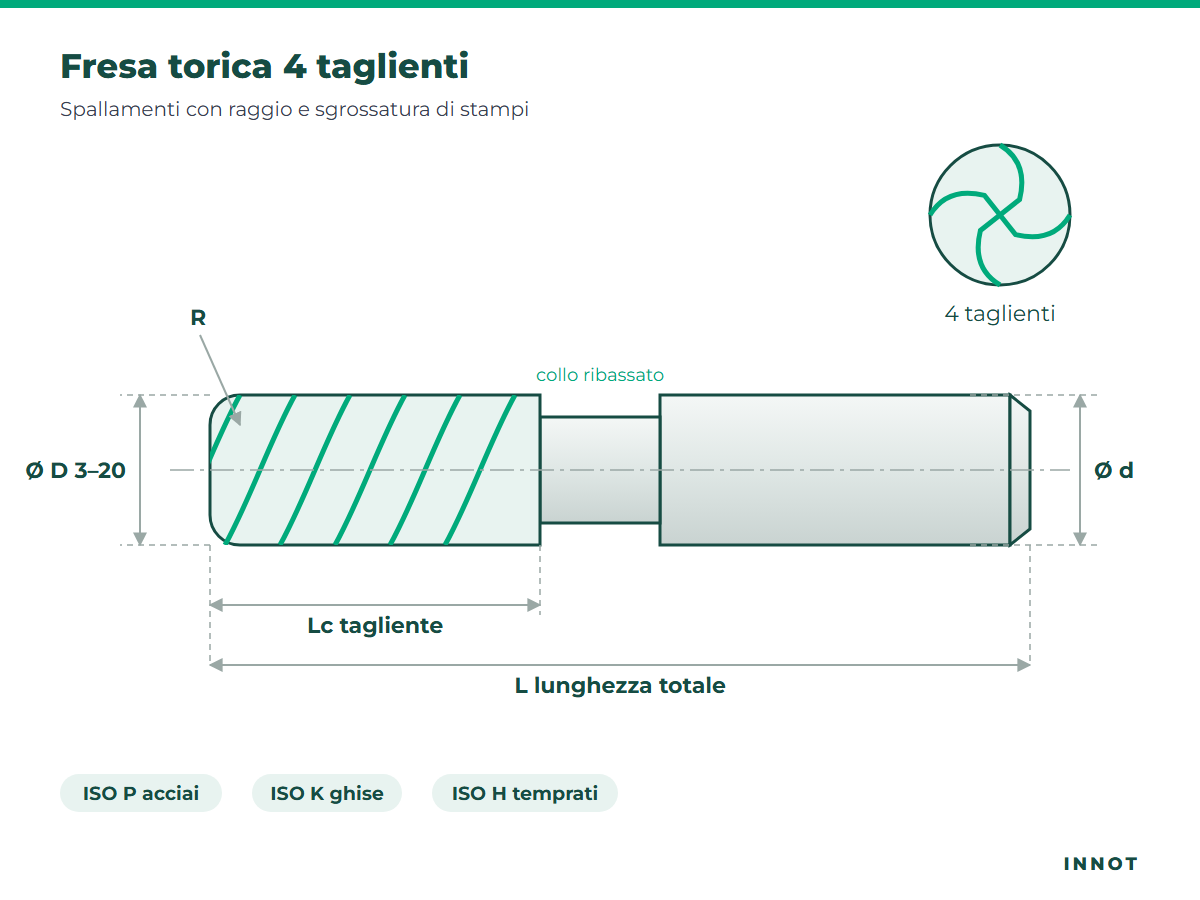 4-flute torus end mill – INNOT technical drawing