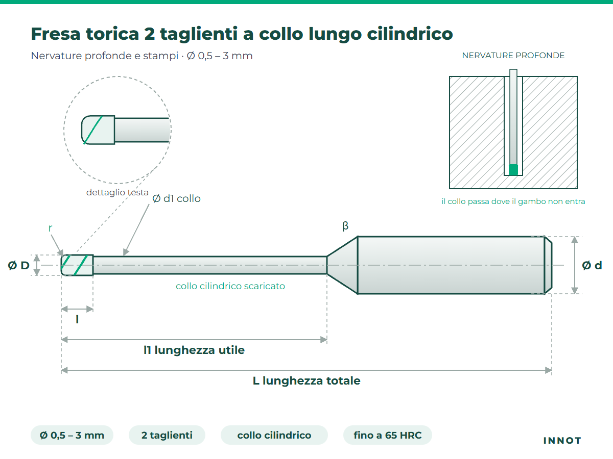 2-flute torus end mill with long cylindrical neck – INNOT technical drawing