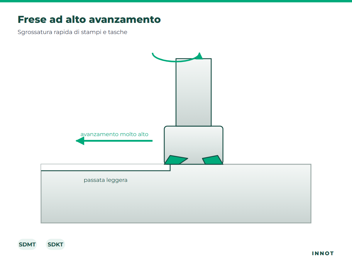 Frese ad alto avanzamento – disegno INNOT