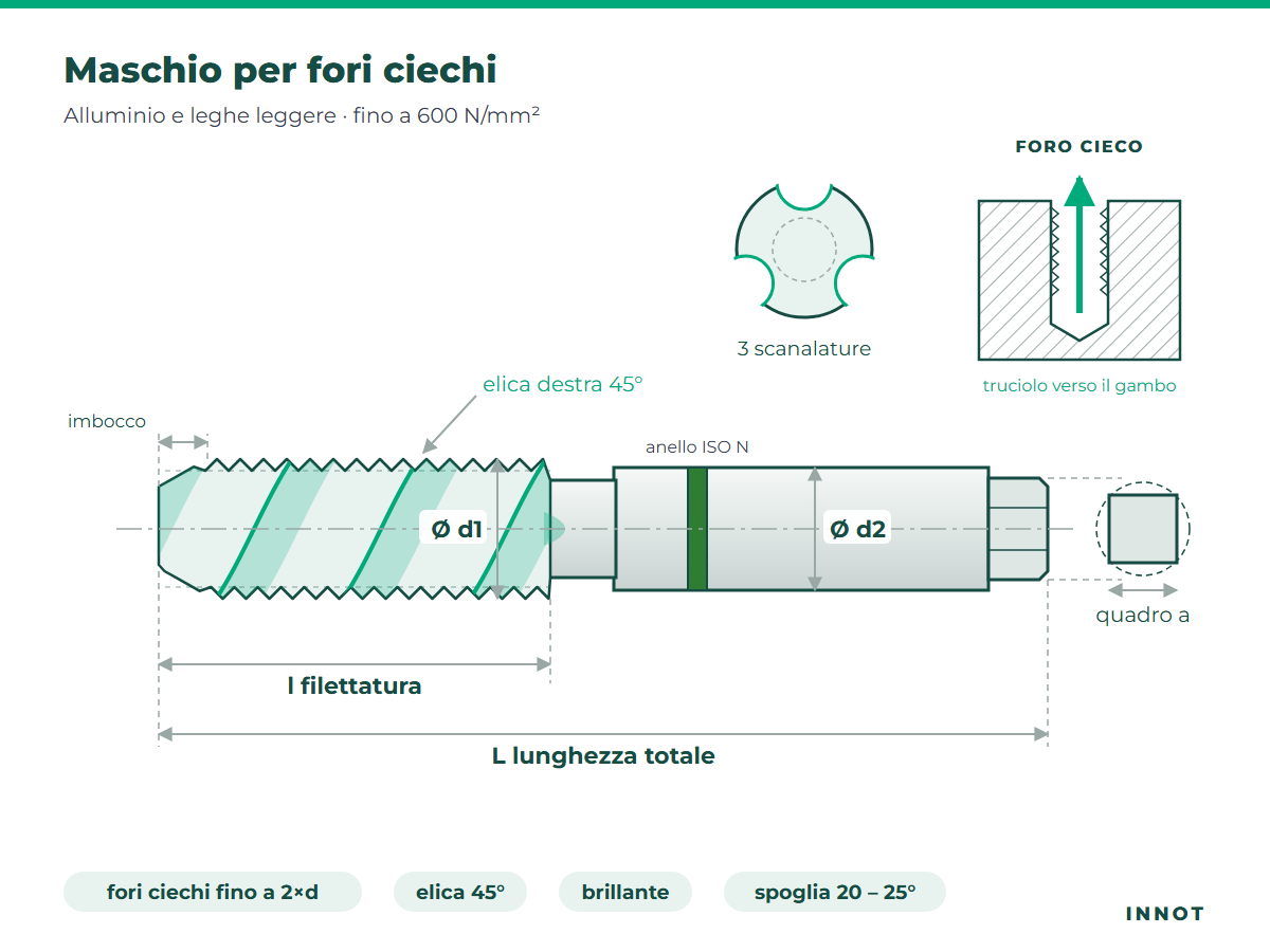 Blind hole tap – Aluminium and light alloys – INNOT technical drawing