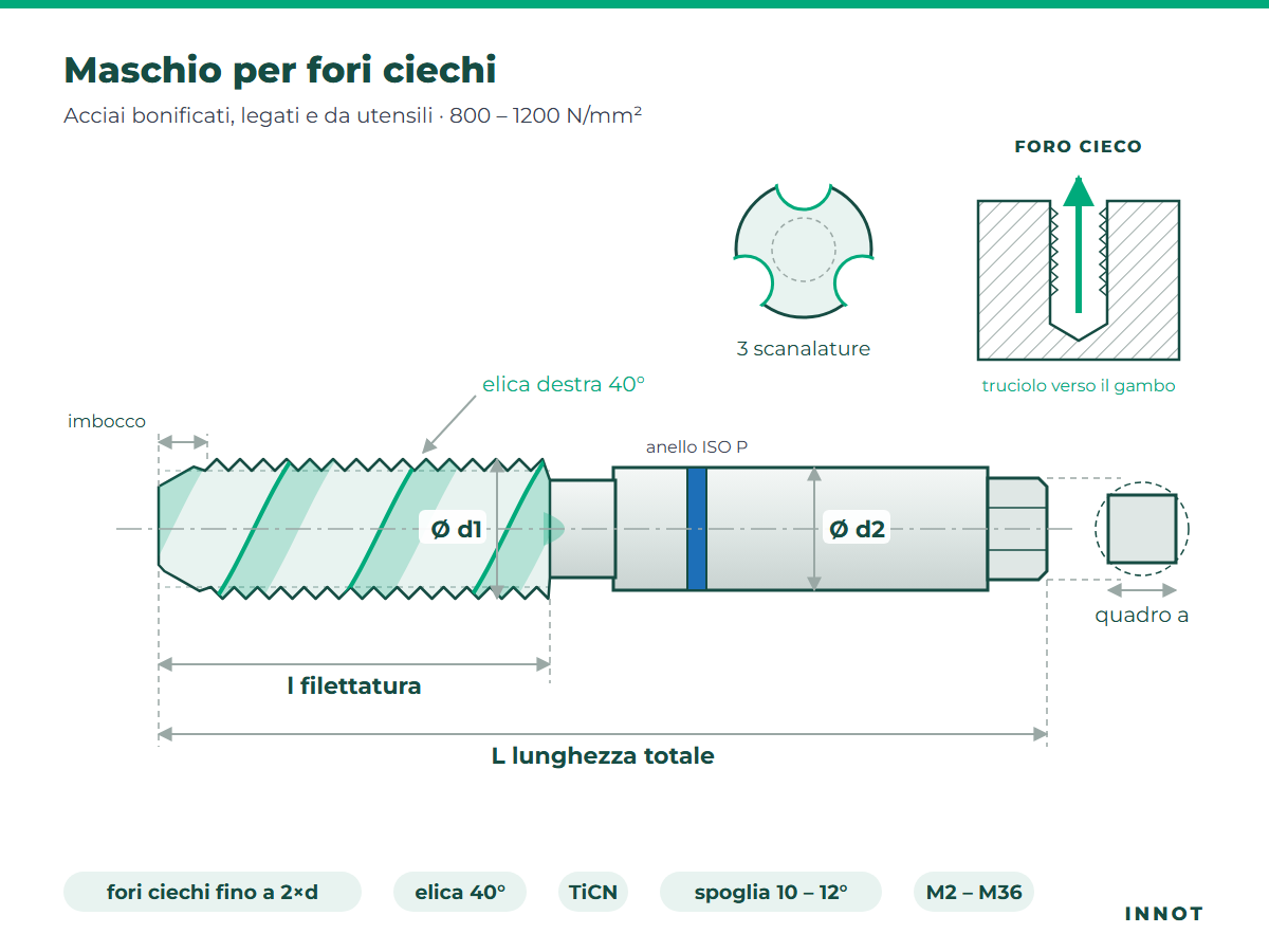Maschio per fori ciechi – Acciai bonificati, legati e da utensili – disegno tecnico INNOT