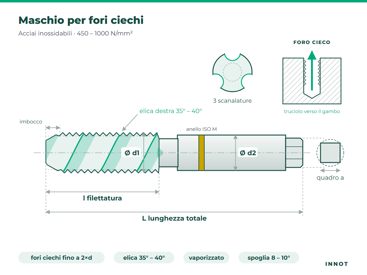 Maschio per fori ciechi – Acciai inossidabili – disegno tecnico INNOT