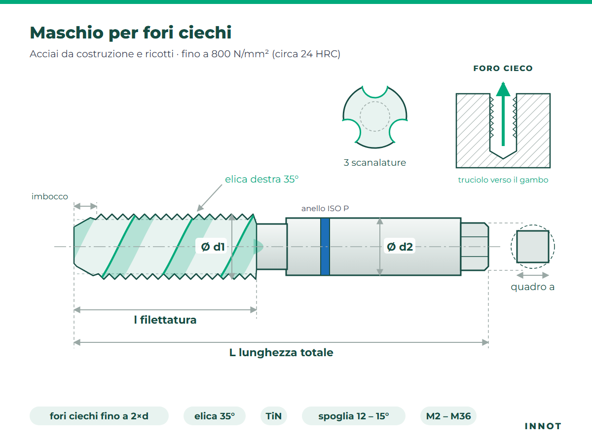 Maschio per fori ciechi – Acciai da costruzione e ricotti – disegno tecnico INNOT
