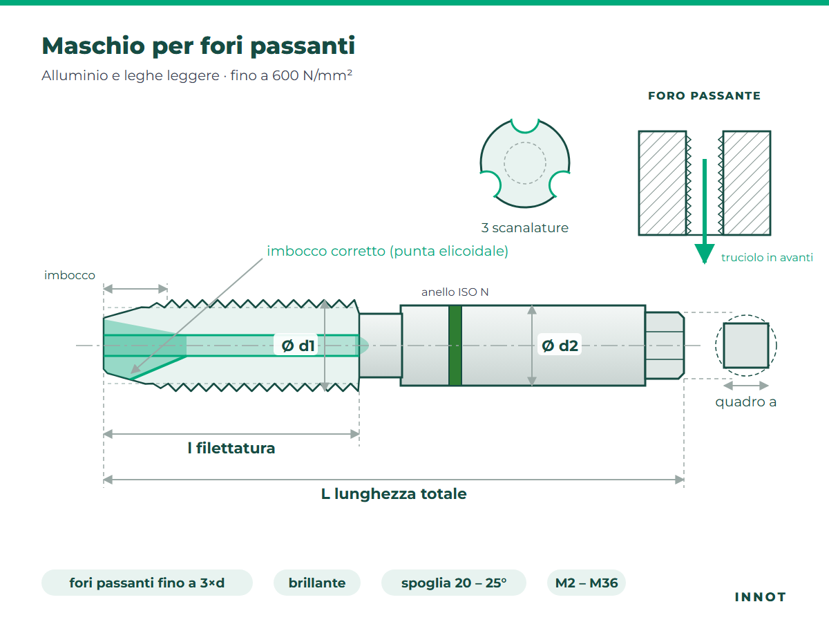 Through hole tap – Aluminium and light alloys – INNOT technical drawing