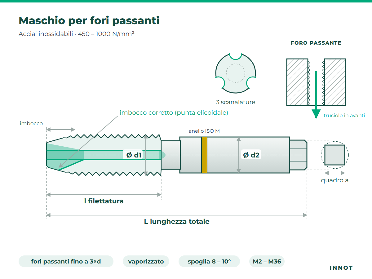 Maschio per fori passanti – Acciai inossidabili – disegno tecnico INNOT