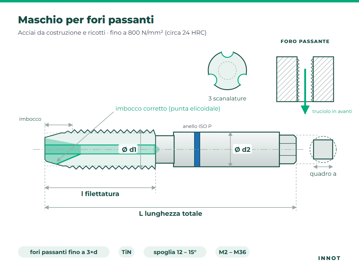 Maschio per fori passanti – Acciai da costruzione e ricotti – disegno tecnico INNOT
