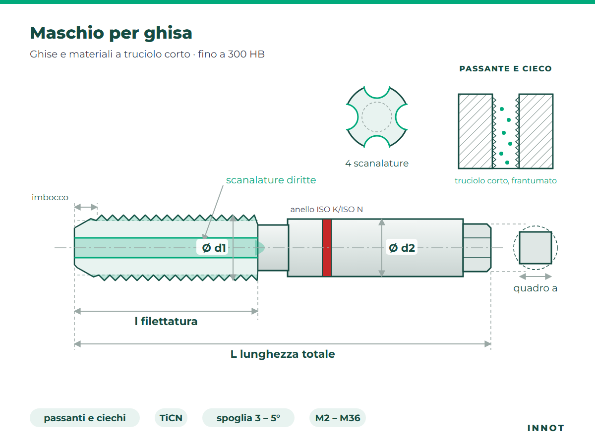 Cast iron tap – through and blind holes – INNOT technical drawing