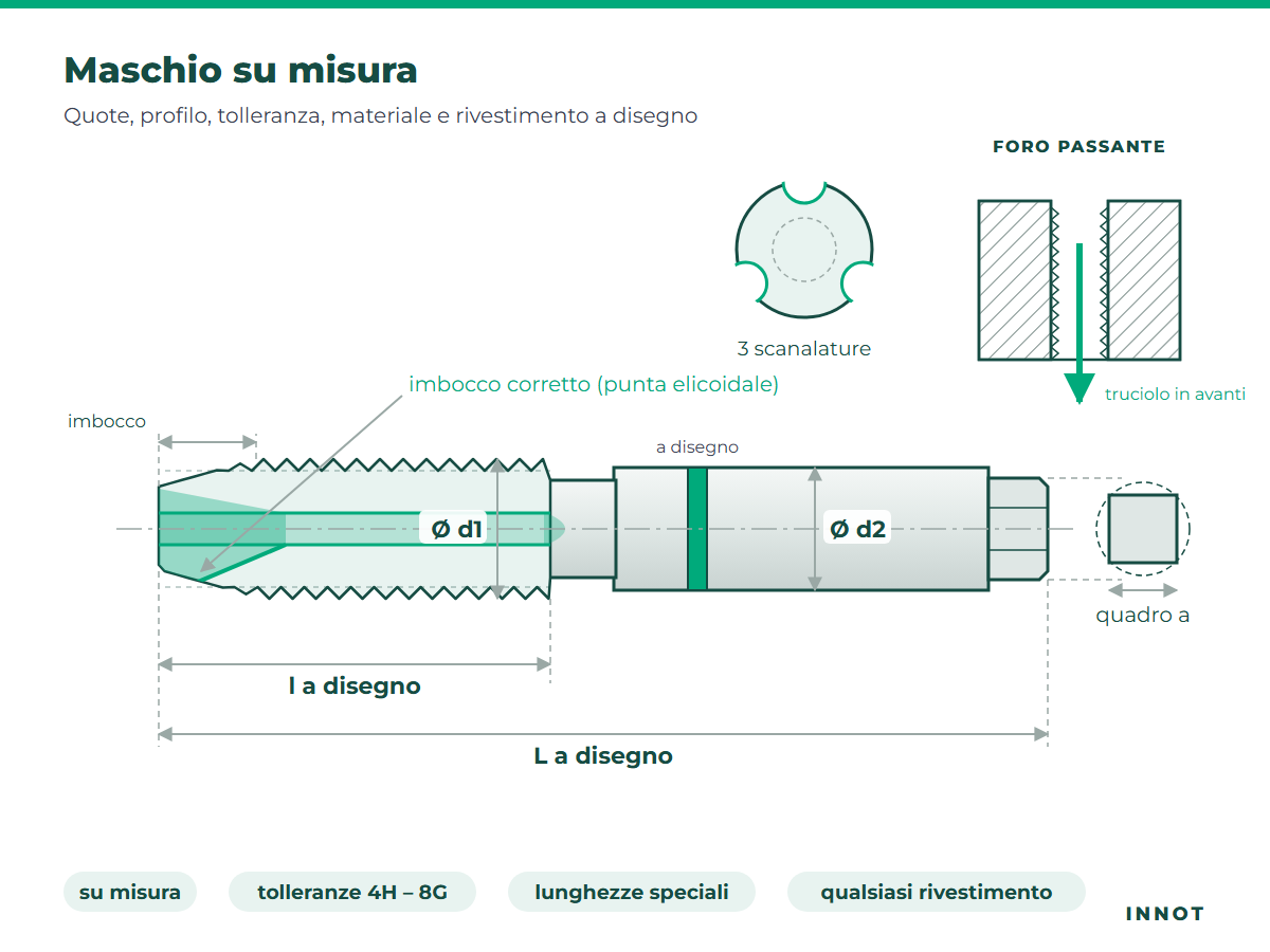 Custom tap – INNOT technical drawing