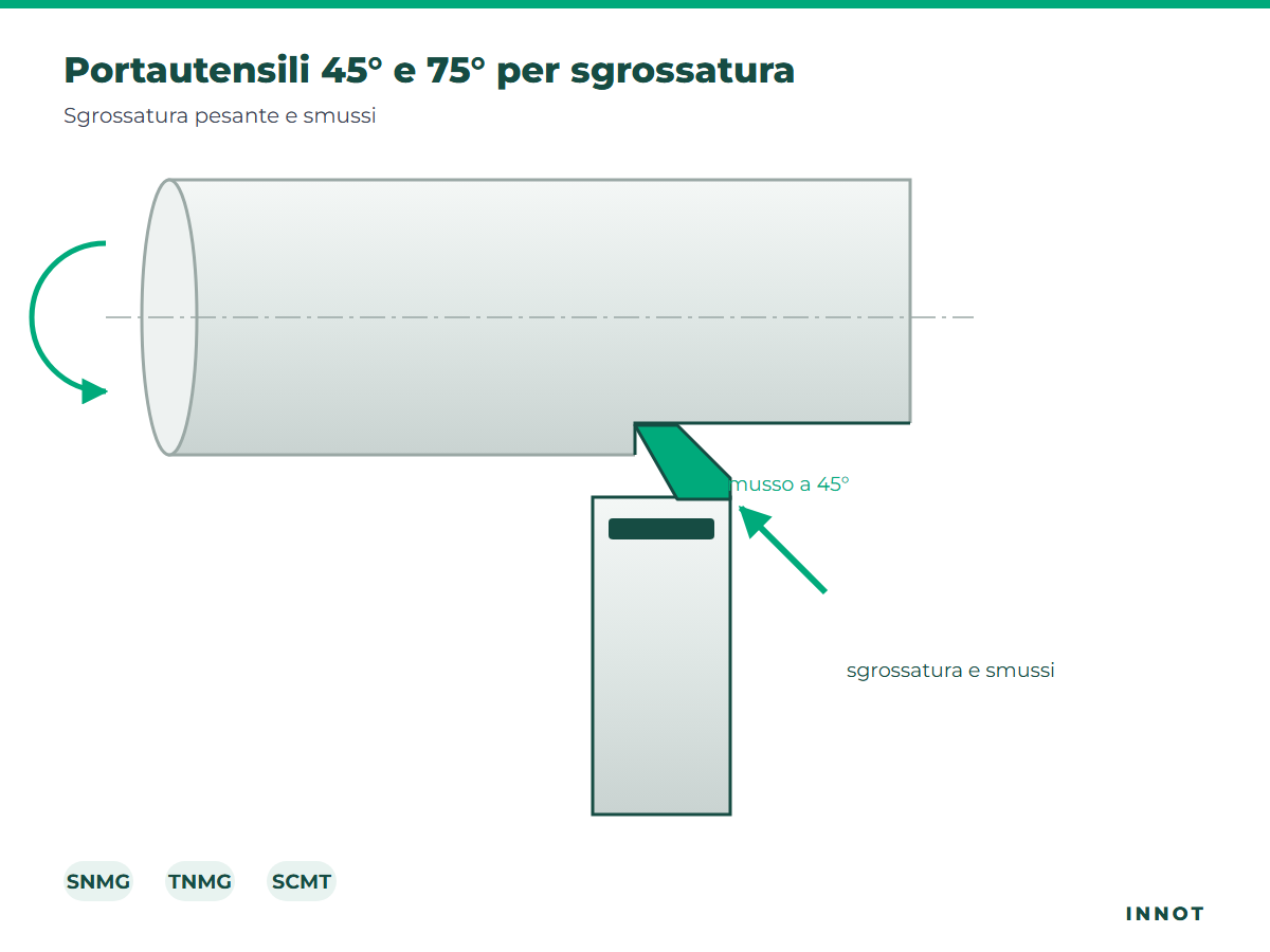 Portautensili 45° e 75° per sgrossatura – disegno INNOT