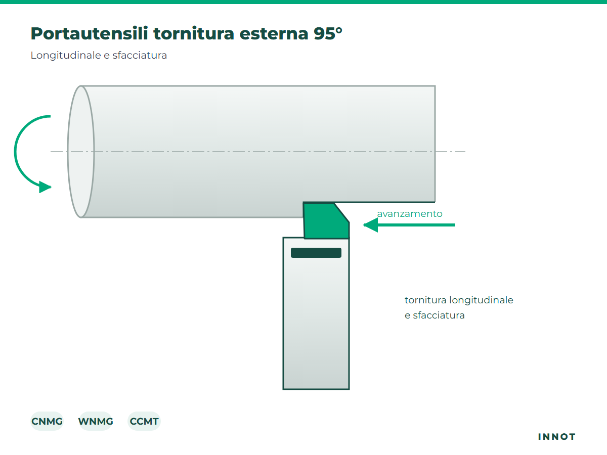 95° external turning toolholders – INNOT drawing