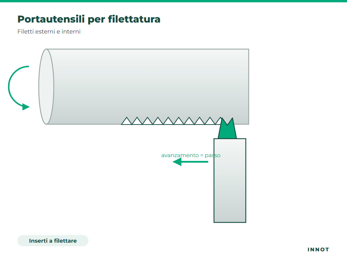 Portautensili per filettatura – disegno INNOT