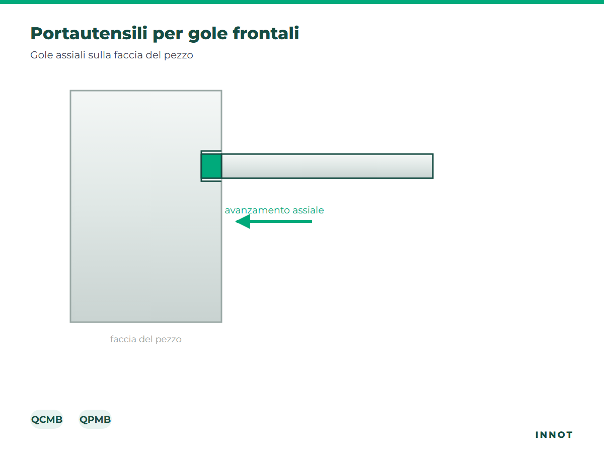 Portautensili per gole frontali – disegno INNOT