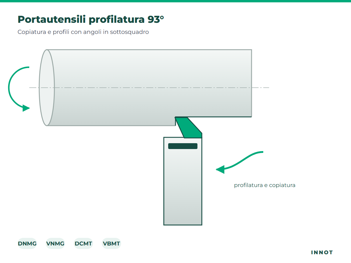93° profiling toolholders – INNOT drawing