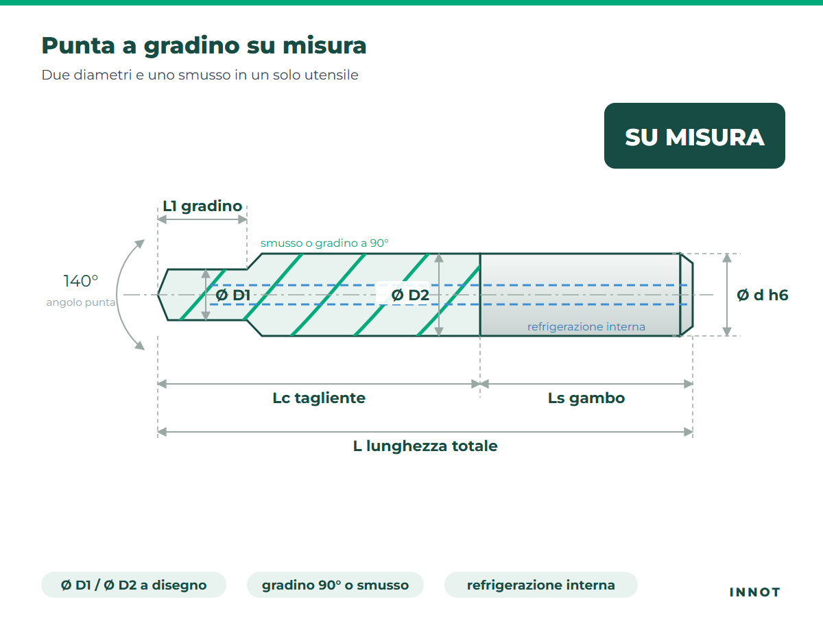Punta a gradino su misura – disegno tecnico INNOT