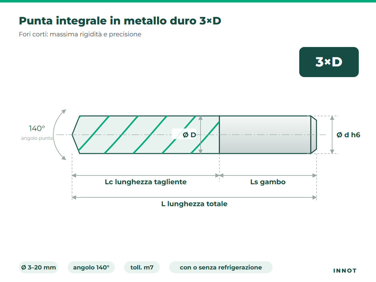 Punta integrale in metallo duro 3×D – disegno tecnico INNOT